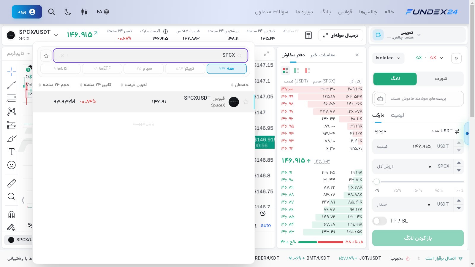 جستجوی SPCX در فهرست بازارهای ترمینال فاندکس۲۴ با یک نتیجه SPCXUSDT، برچسب فیوچرز و نام SpaceX