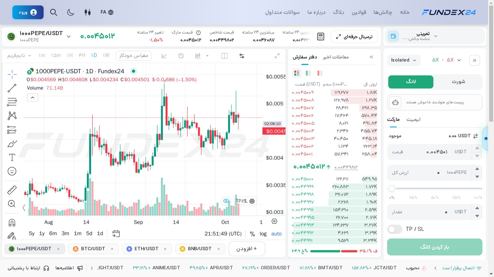 صفحه معامله 1000PEPE/USDT در فاندکس۲۴ با نمودار روزانه از مرداد تا مهر، دفتر سفارش، پنل لانگ و شورت با اهرم ۵ برابر و کلید TP/SL در حساب تمرینی