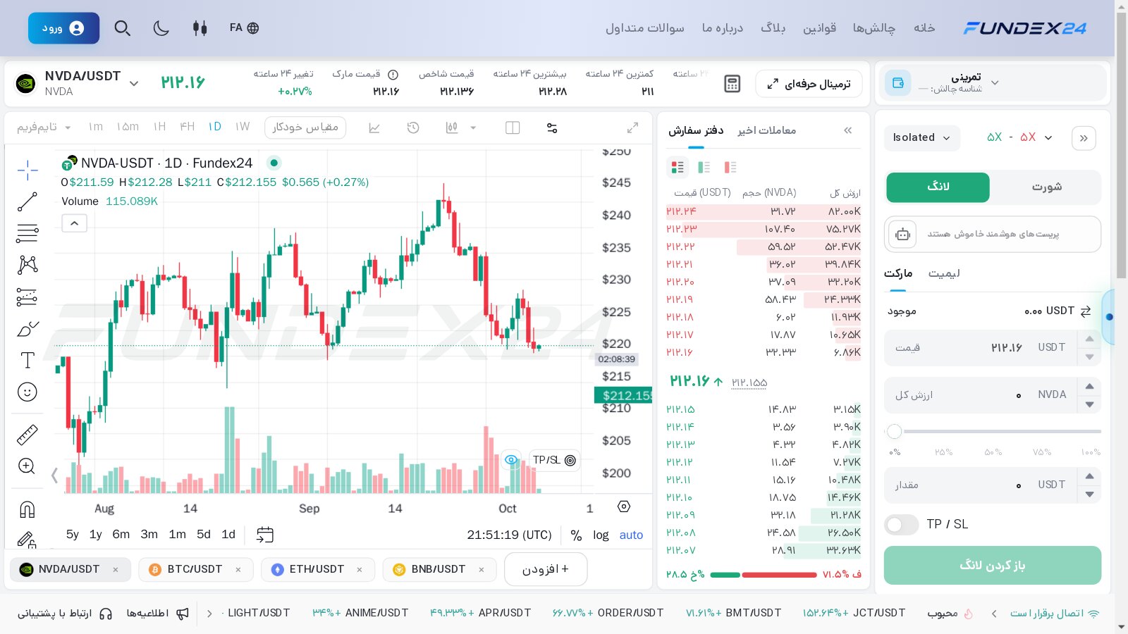 صفحه معامله NVDA/USDT در فاندکس۲۴ روی کامپیوتر با نمودار روزانه مرداد تا مهر، دفتر سفارش، معاملات اخیر و پنل لانگ و شورت با کلید TP/SL