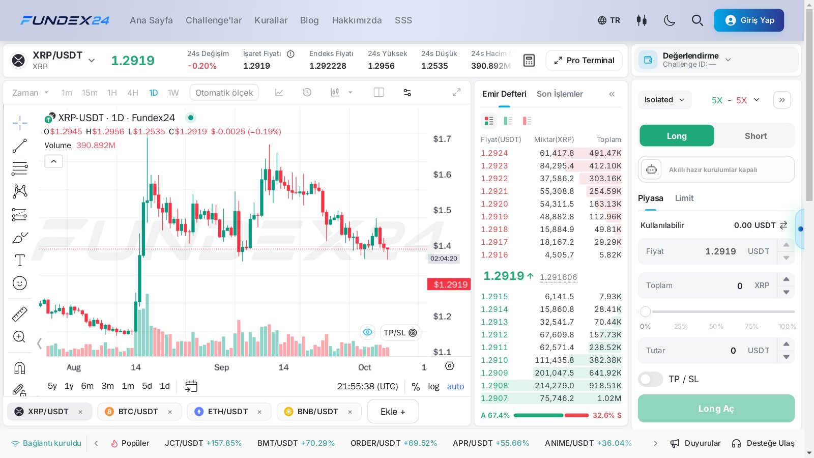 Fundex24 işlem ekranında XRP/USDT günlük mum grafiği, ağustos ortasındaki dip ve sonraki toparlanma, emir defteri ve XRP birimli emir paneli