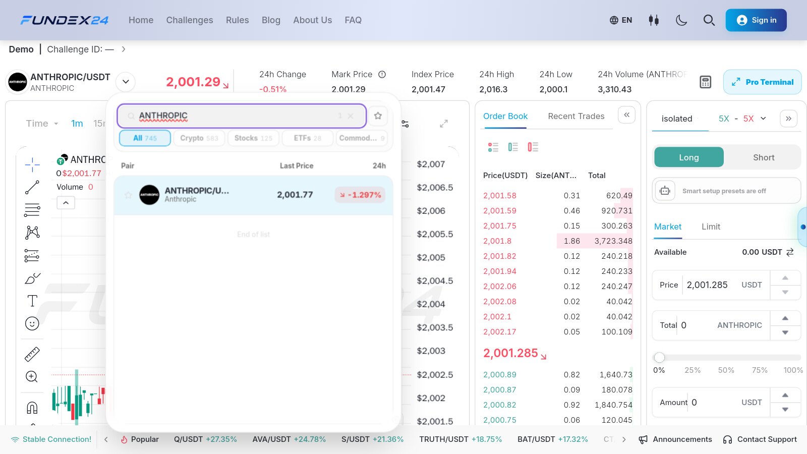 Fundex24 market list filtered by the search word ANTHROPIC, showing ANTHROPIC/USDT with its last price and 24-hour change below the All, Crypto, Stocks, ETFs and Commodities tabs