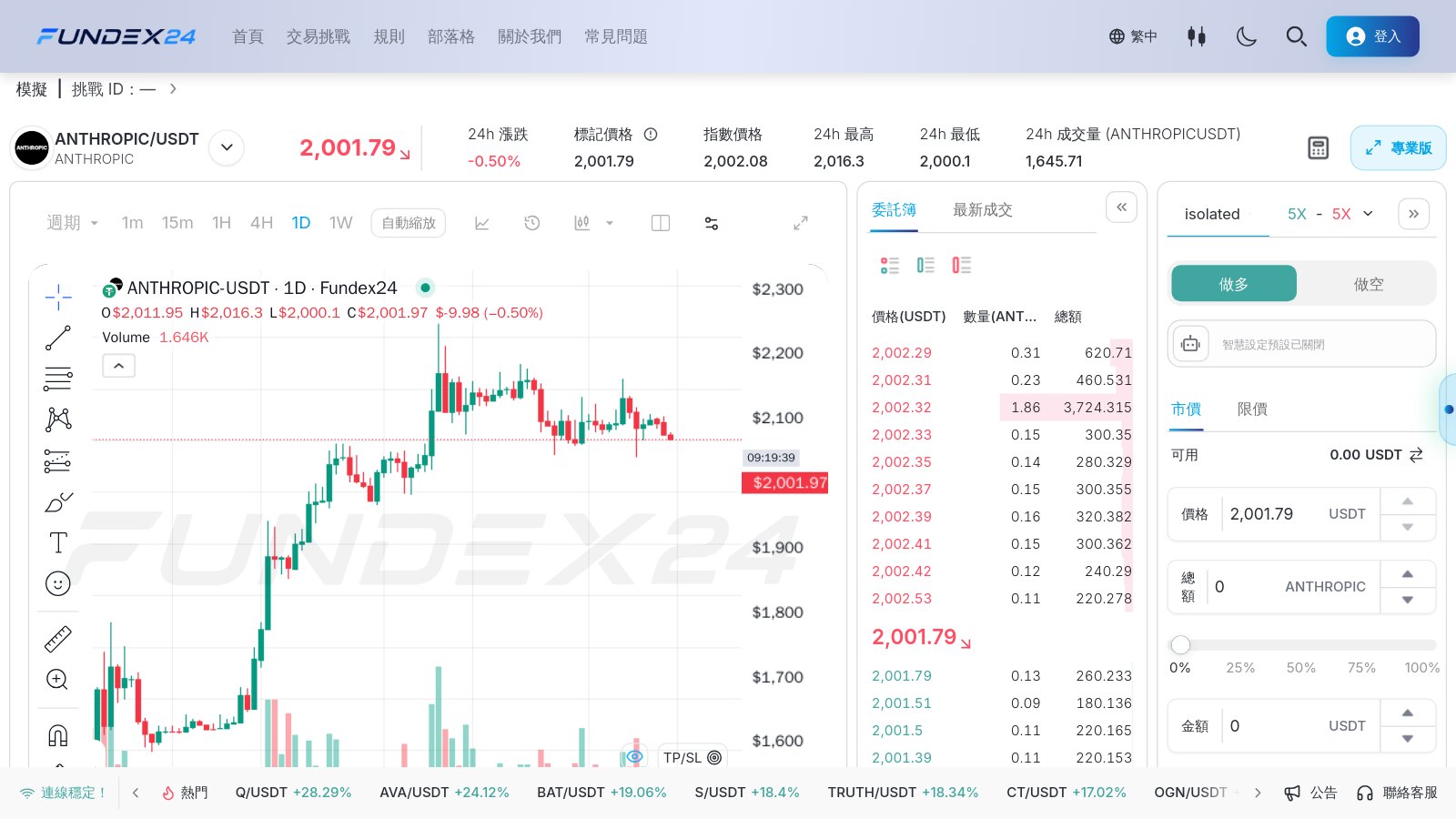 ANTHROPIC/USDT 桌機交易頁的日 K 線，價格從 6、7 月的低檔拉升到 9 月高點後橫盤回落，右側是委託簿和做多、做空下單面板