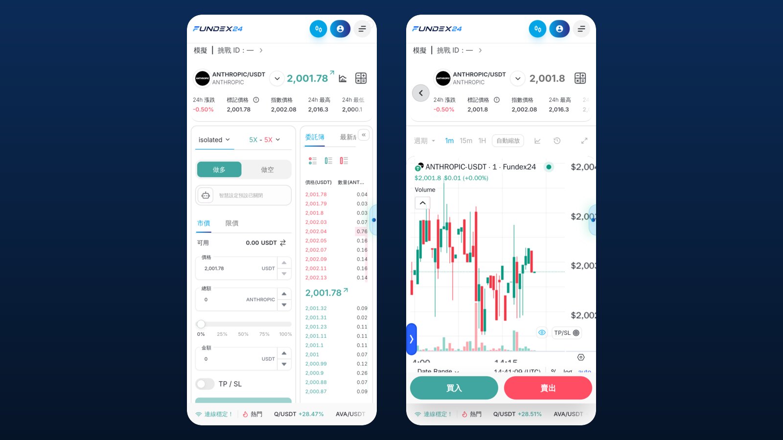 手機版 ANTHROPIC/USDT 交易畫面兩張並排：左邊是做多、做空和金額欄位的下單表單，右邊是 1 分鐘 K 線與買入、賣出按鈕