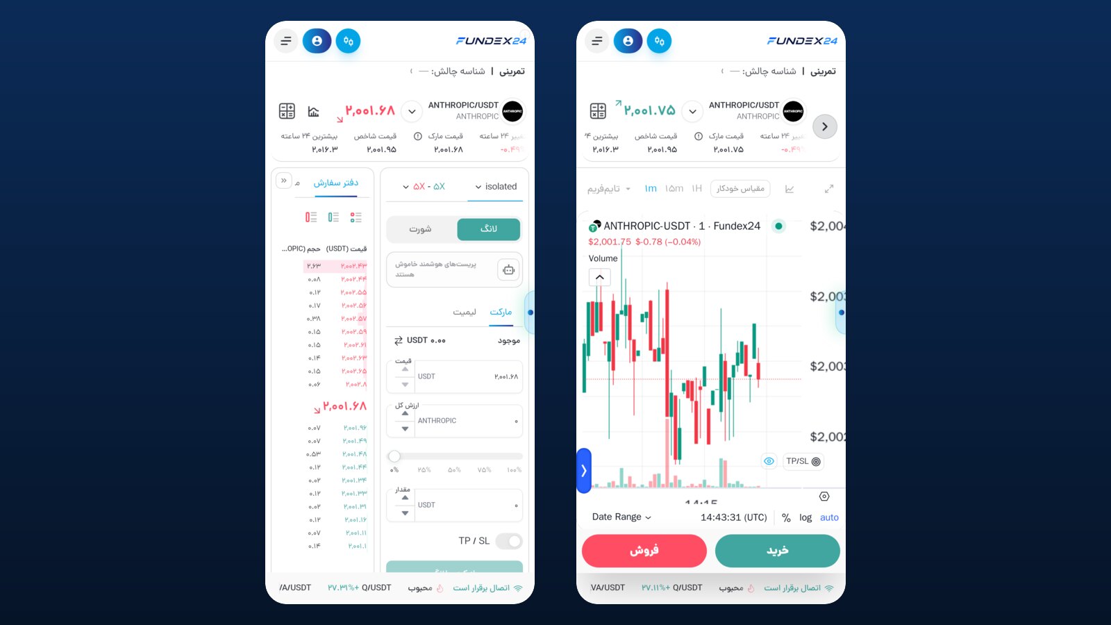 دو صفحه گوشی در فاندکس۲۴ برای ANTHROPIC/USDT؛ فرم سفارش با لانگ، شورت، اهرم ۵ برابر و کلید TP/SL، و نمودار با دکمههای خرید و فروش