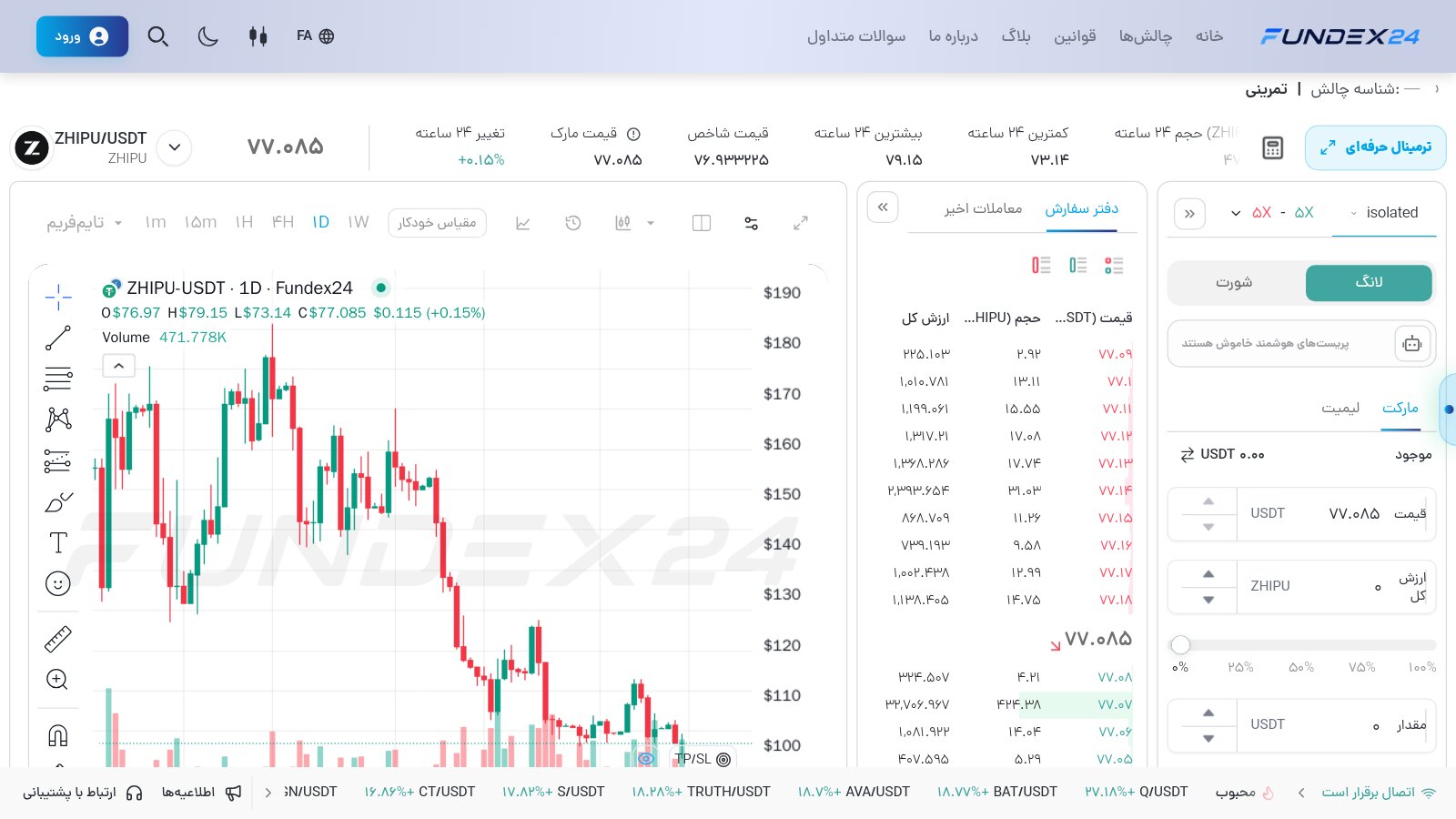 نمودار کندل روزانه قرارداد ZHIPU/USDT در ترمینال فاندکس۲۴ با روند نزولی دو ماه اخیر، دفتر سفارش و پنل سفارش لانگ و شورت با اهرم ۵x