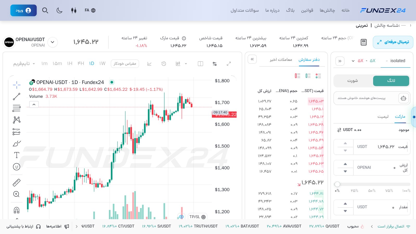 صفحه معامله OPENAI/USDT در فاندکس۲۴ با نمودار کندل روزانه، دفتر سفارش و فرم سفارش لانگ و شورت با اهرم پیشفرض ۵ برابر