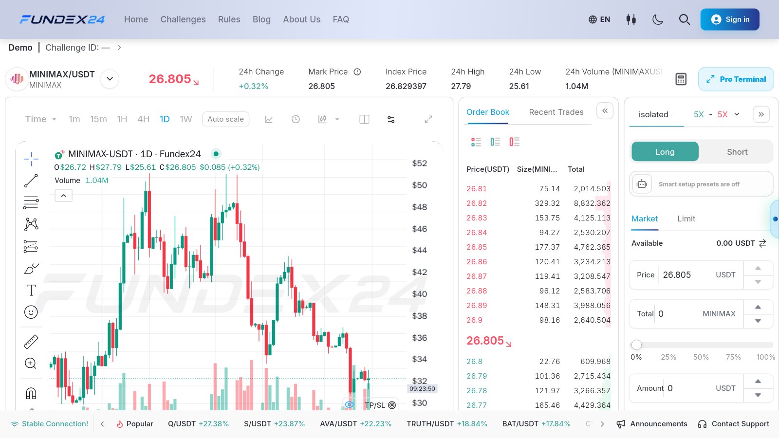 Fundex24 desktop trade page for MINIMAX/USDT on daily candles, showing the August run toward 50 and the fall back to the high 20s, with the order book and order panel