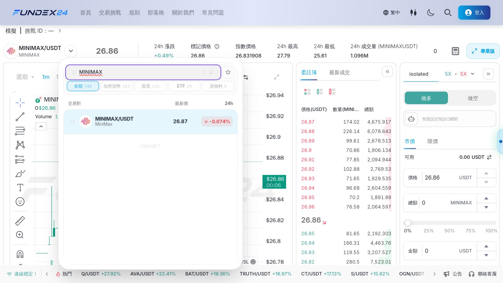 Fundex24 市場清單搜尋 MINIMAX 的結果,上方有全部、加密貨幣、股票、ETF、原物料五個分類標籤
