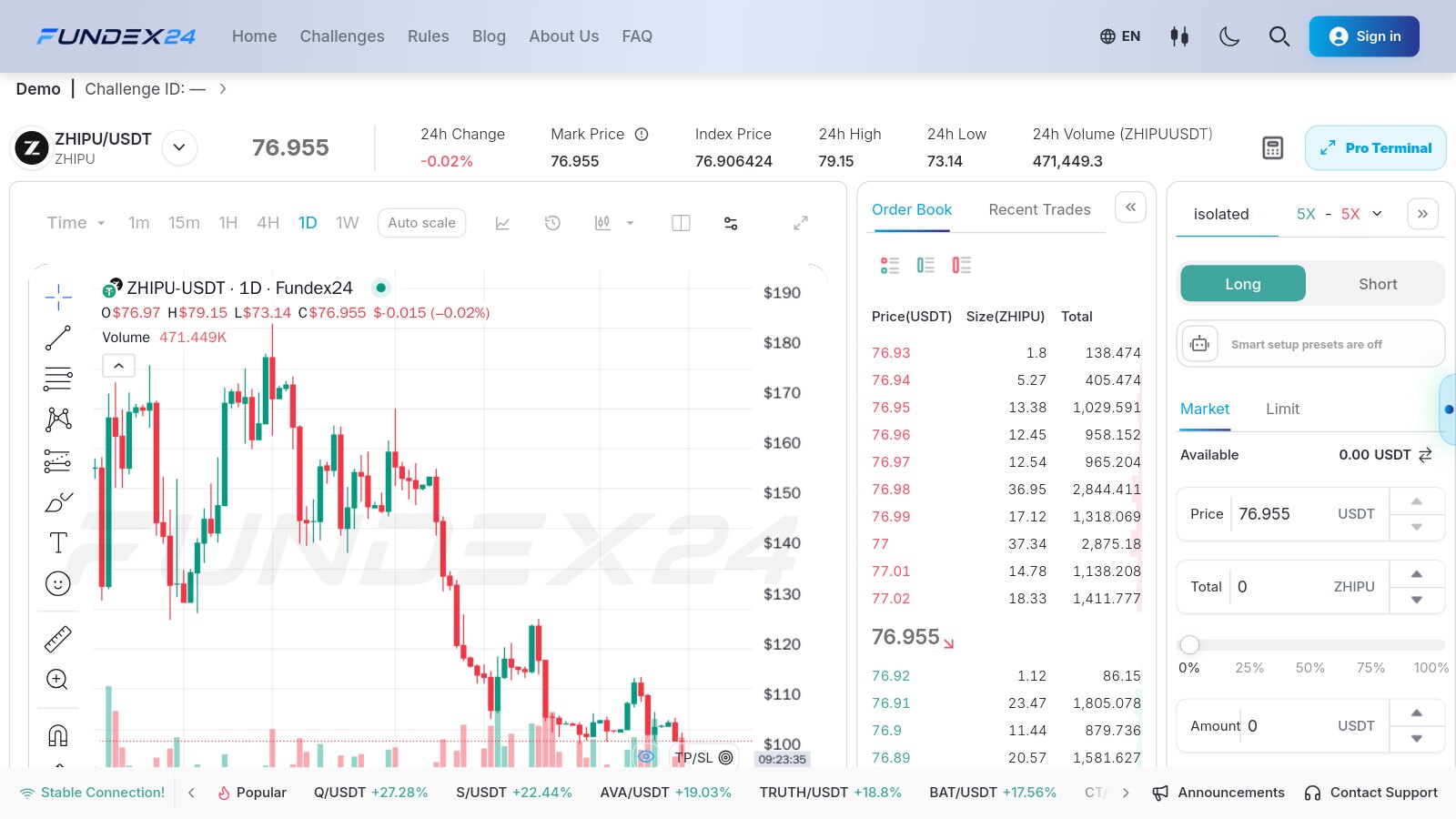 Fundex24 desktop trade page for ZHIPU/USDT on daily candles, with the drop from about 180 in August to the mid-70s in October, the order book and the Long and Short panel