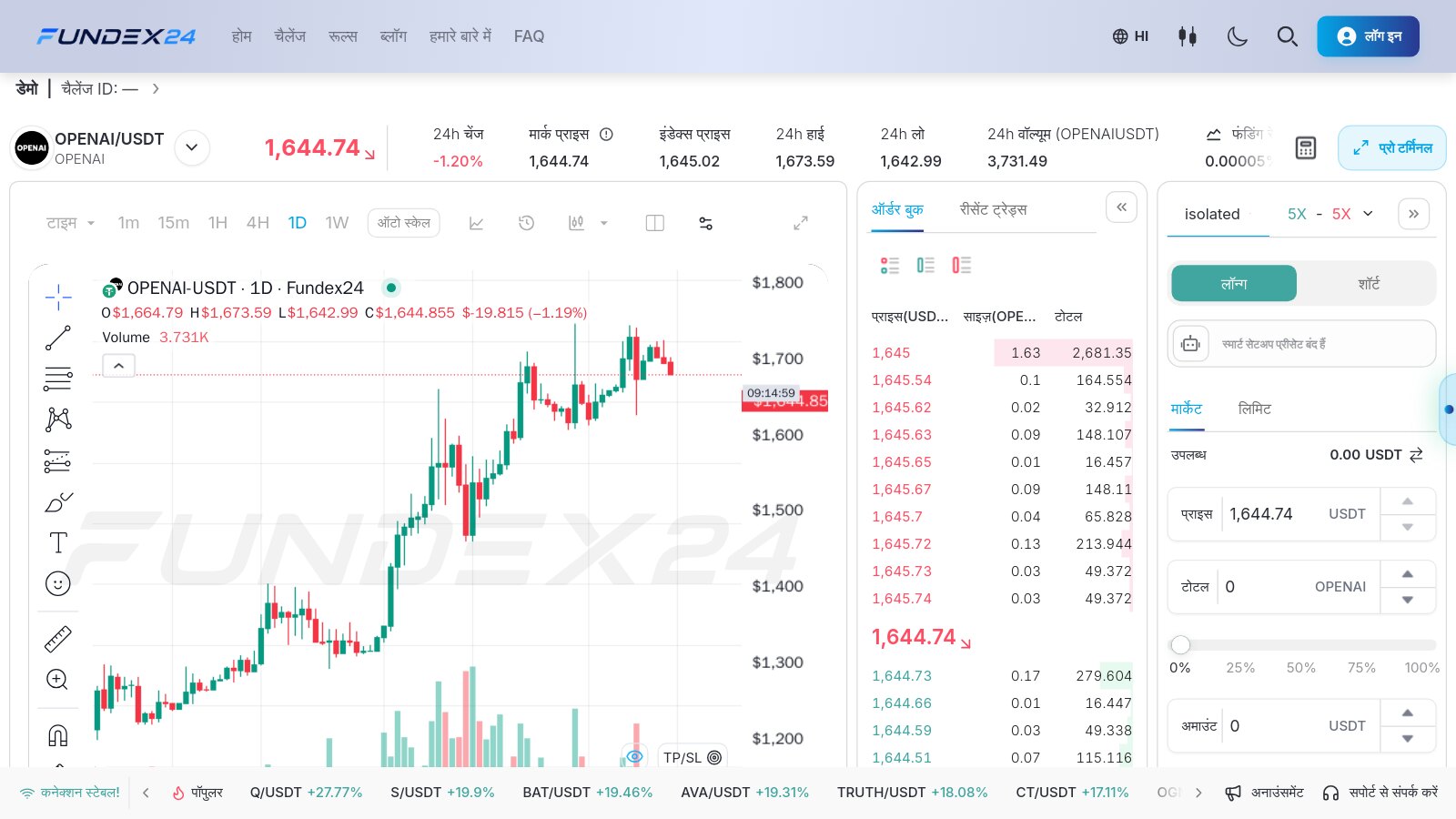 Fundex24 के हिंदी ट्रेड पेज पर OPENAI/USDT का 1D कैंडल चार्ट, बीच में ऑर्डर बुक और दाईं ओर 5X पर सेट लॉन्ग-शॉर्ट ऑर्डर पैनल