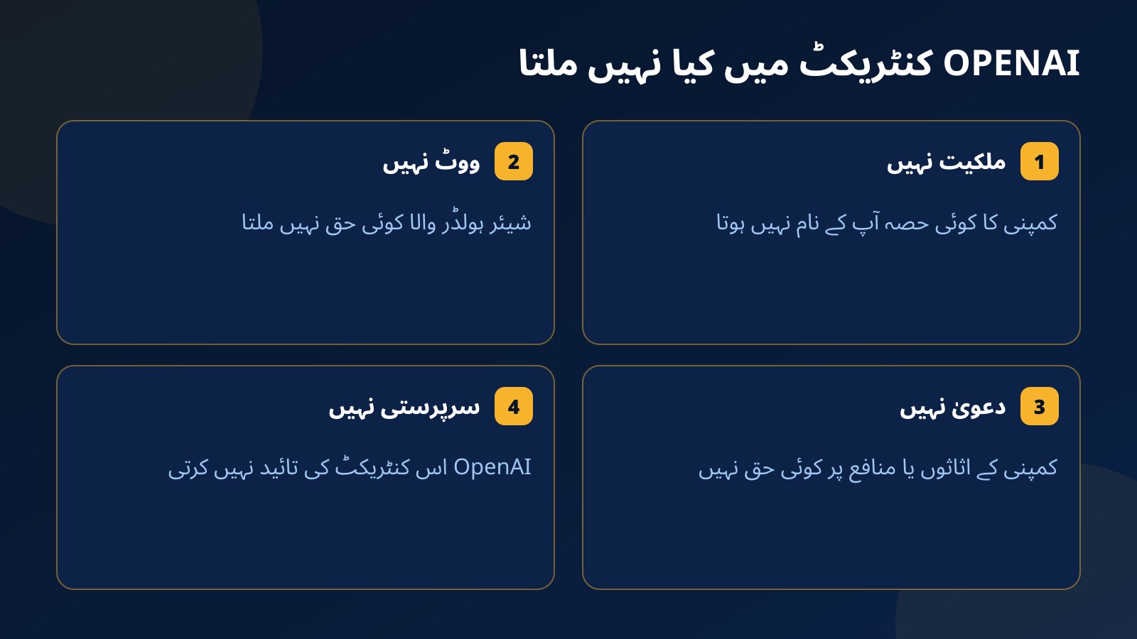 چار کارڈز جو بتاتے ہیں کہ OPENAI کنٹریکٹ میں نہ ملکیت ہے، نہ ووٹ کا حق، نہ کمپنی پر دعویٰ اور نہ OpenAI کی سرپرستی