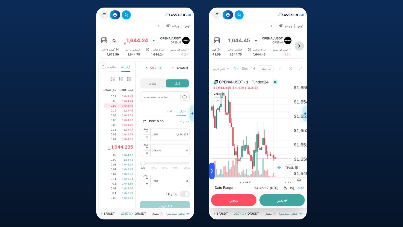 Fundex24 کی اردو موبائل اسکرینیں: بائیں طرف OPENAI/USDT کا آرڈر فارم جس میں isolated، 5X، لانگ اور شارٹ ہیں، دائیں طرف ایک منٹ کا چارٹ اور خریدیں، بیچیں کے بٹن