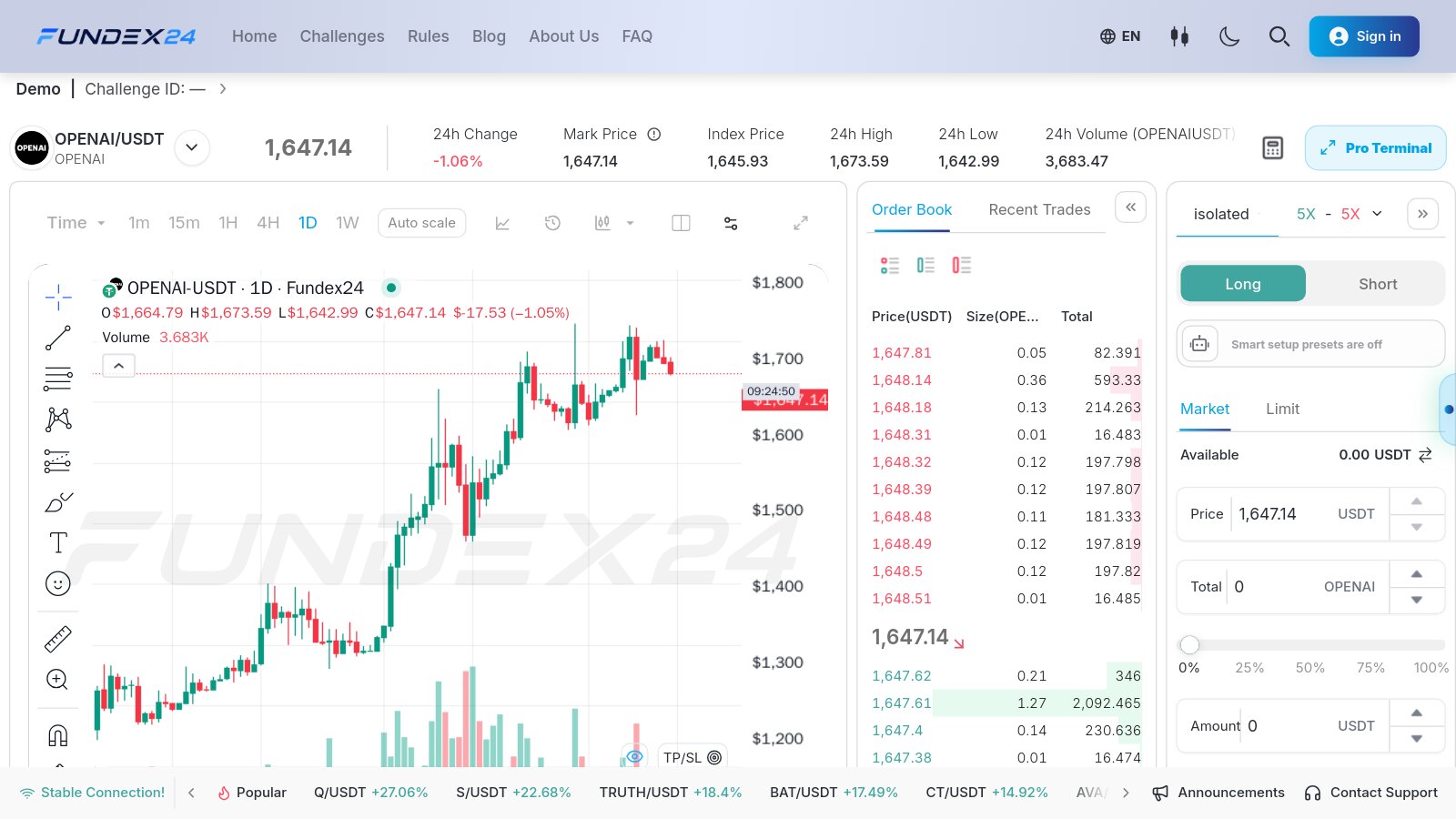 Fundex24 desktop trade page for OPENAI/USDT with daily candles, the order book and the Long and Short order panel