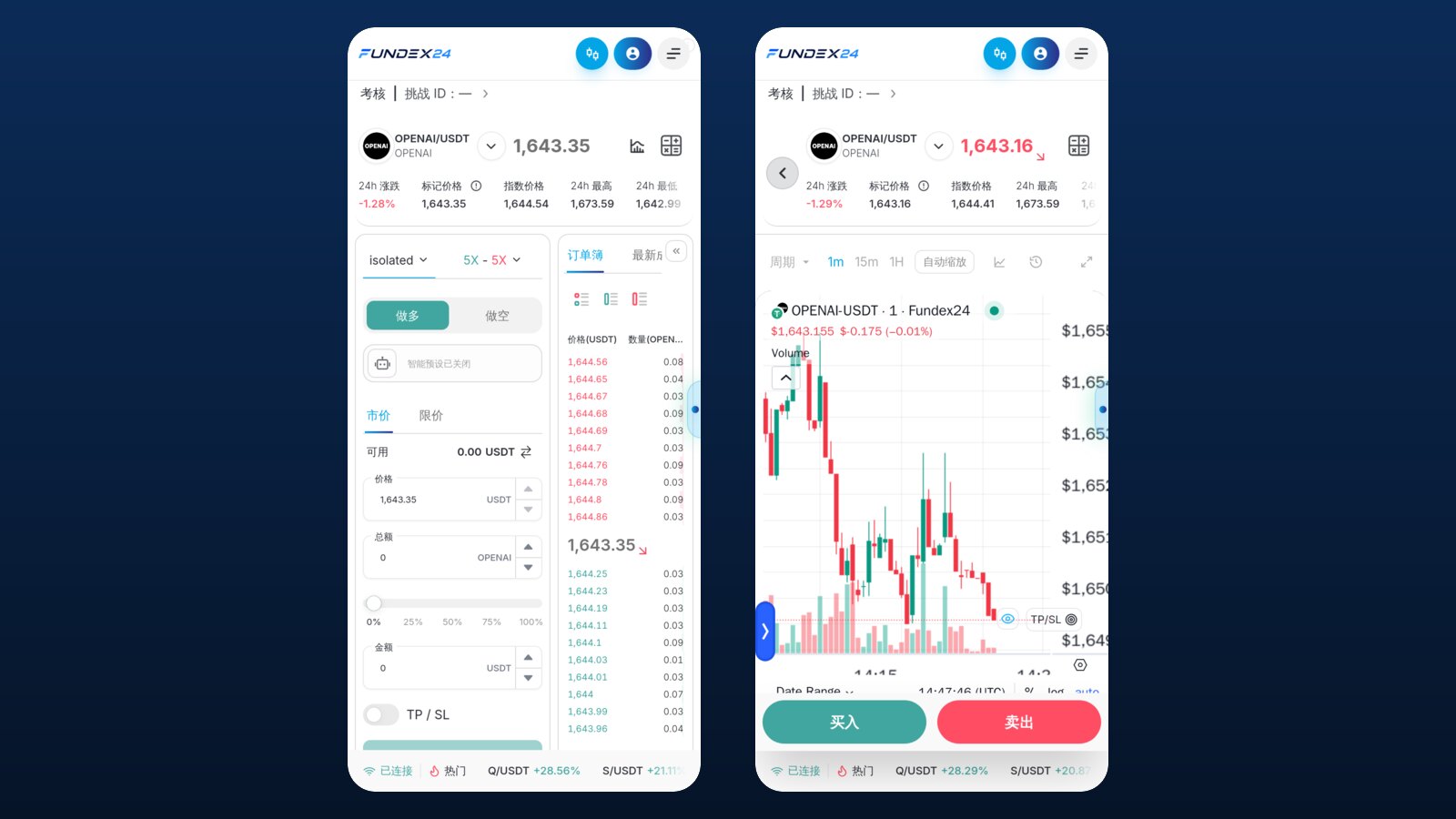 手机版 OPENAI/USDT 两个画面并排，左边是做多、做空、市价与 TP/SL 开关的下单表单，右边是 1 分钟 K 线和买入、卖出按钮