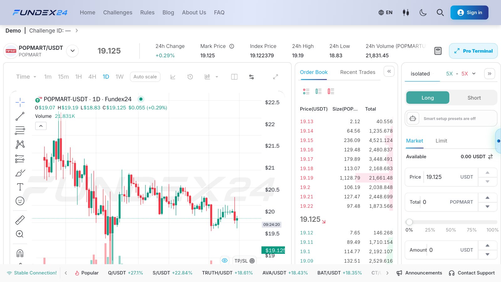 Fundex24 desktop trade page for POPMART/USDT with daily candles since the July listing, the order book and the order panel with Long and Short