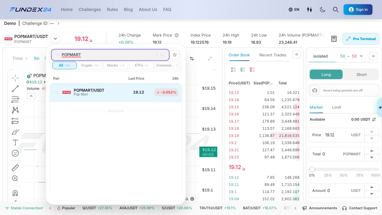 Fundex24 market list searched for POPMART, showing the POPMART/USDT contract labelled Pop Mart under the All, Crypto, Stocks, ETFs and Commodities tabs