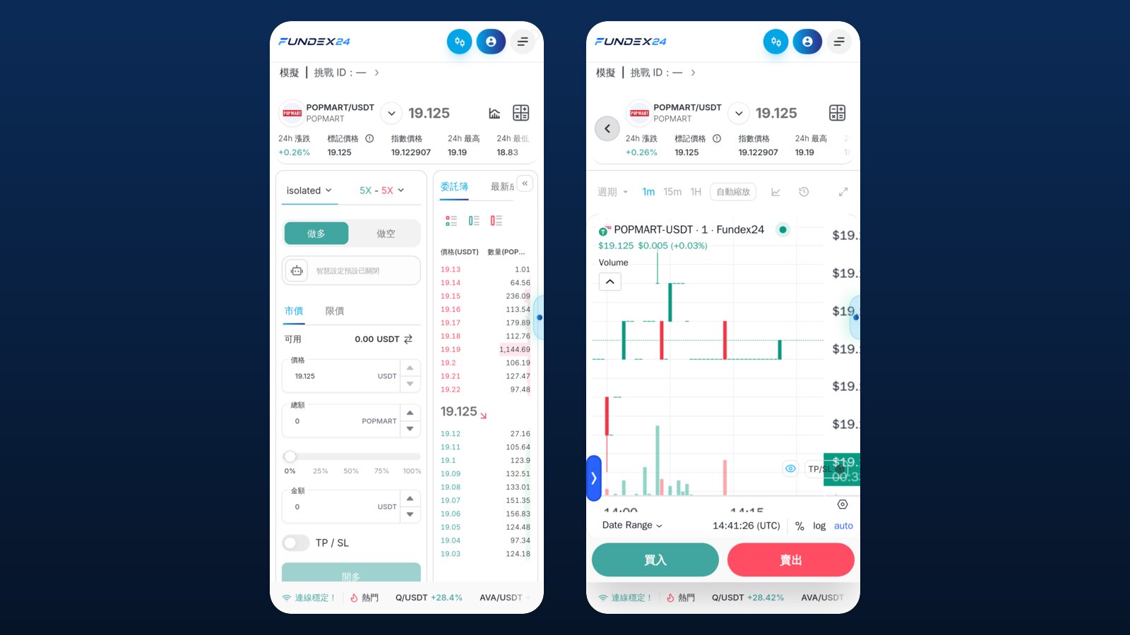 手機版 POPMART/USDT 交易畫面兩張並排:左邊是做多、做空與金額欄位的下單表單,右邊是港股收盤後夜間的 1 分鐘 K 線,多數時間幾乎沒有波動