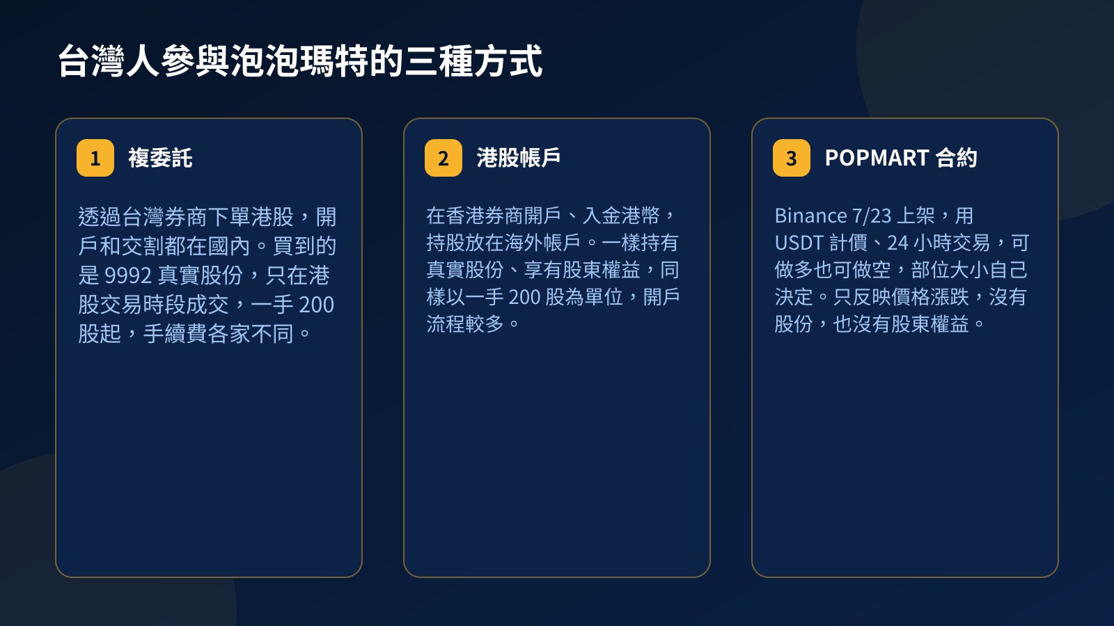 三張卡片比較台灣人參與泡泡瑪特的方式:複委託、直接開港股帳戶,以及用 USDT 交易的 POPMART 永續合約