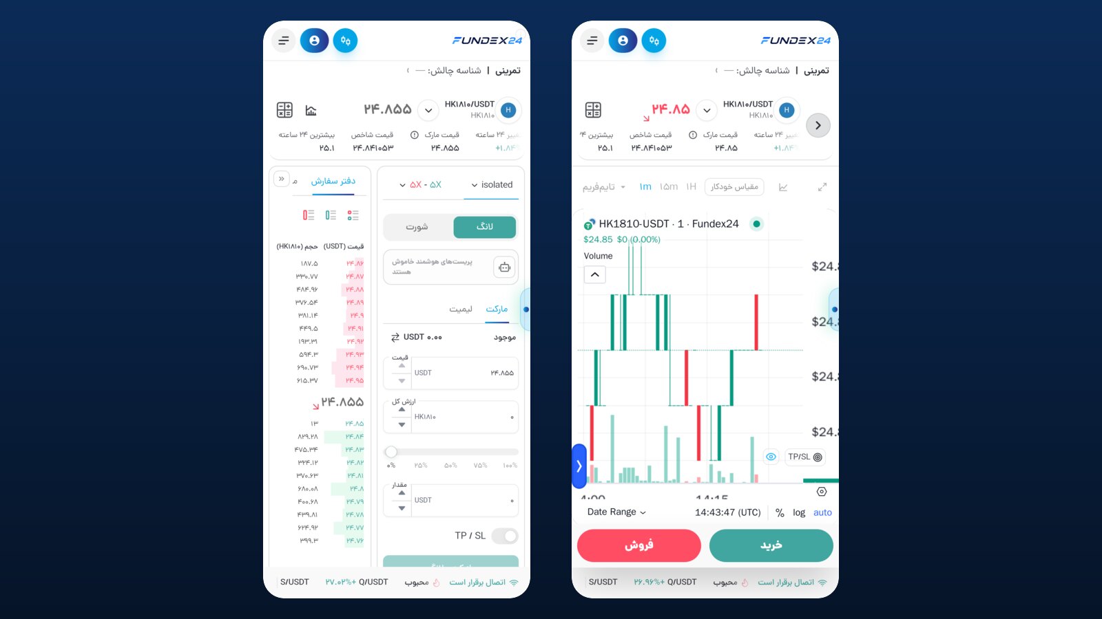 دو صفحه گوشی در فاندکس۲۴ برای HK1810/USDT؛ فرم سفارش با لانگ، شورت، اهرم ۵ برابر و کلید TP/SL و نمودار یک‌دقیقه‌ای با دکمه‌های خرید و فروش