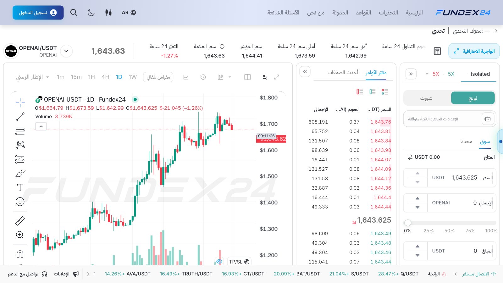 صفحة تداول OPENAI/USDT في واجهة Fundex24 العربية مع الشموع اليومية ودفتر الأوامر ولوحة الأمر بزرّي لونج وشورت ورافعة 5X