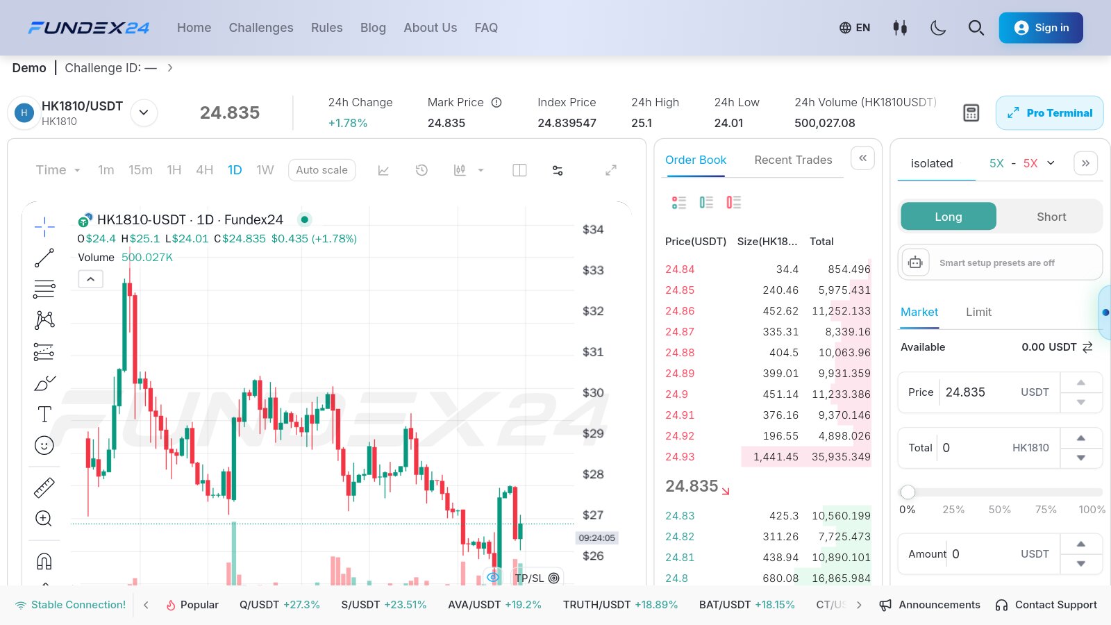 Fundex24 desktop trade page for HK1810/USDT on daily candles, showing the late-July spike, the slide into October, the order book and the Long and Short order panel