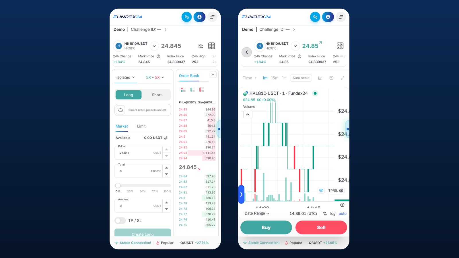 Two Fundex24 phone screens for HK1810/USDT: the order form with isolated margin at 5x, Long and Short, Market and Limit and an amount in USDT, next to the chart with Buy and Sell buttons