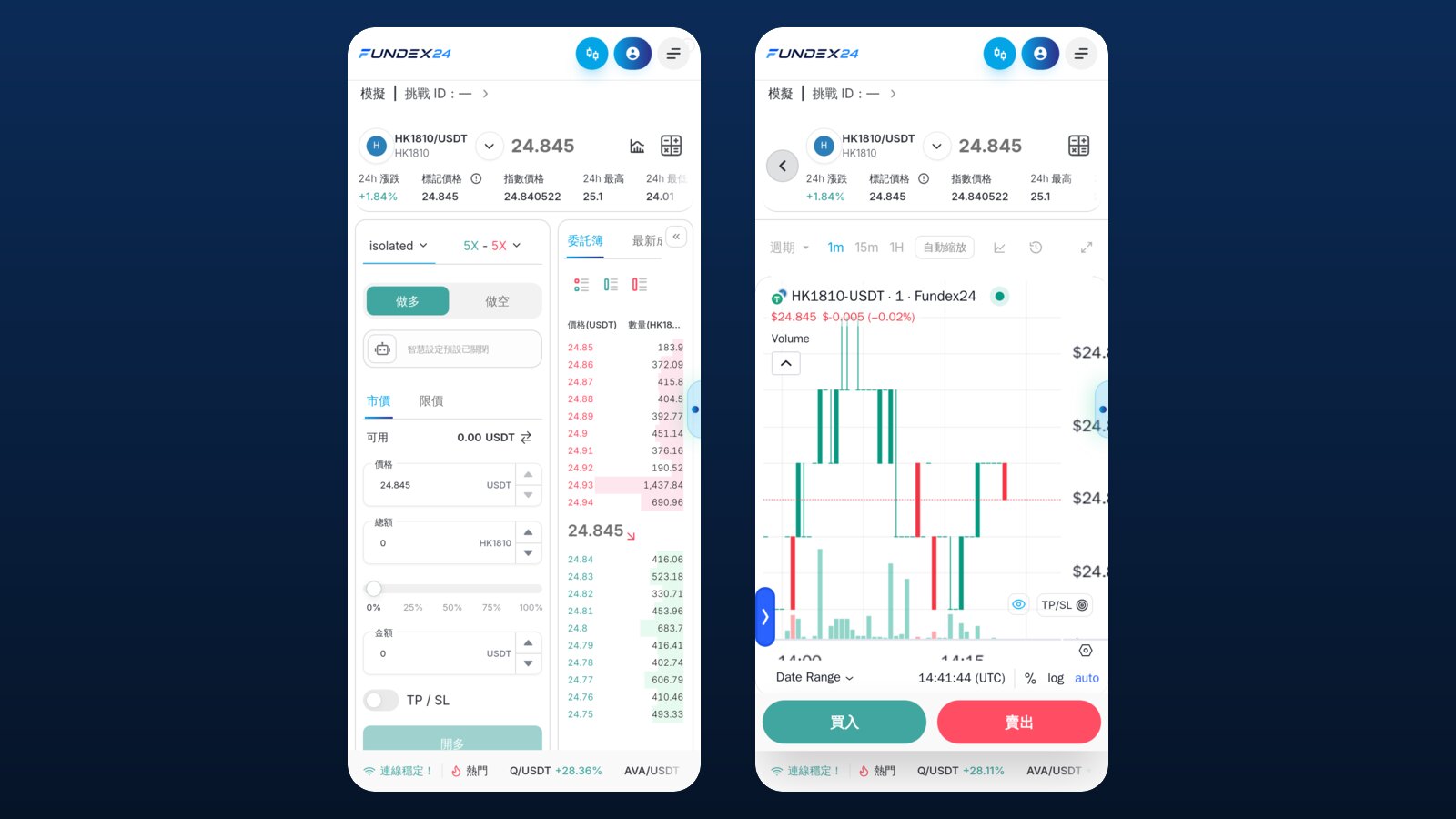 手機版 HK1810/USDT 畫面並排,左邊是做多、做空、市價與 TP/SL 開關的下單表單,右邊是 1 分鐘 K 線與買入、賣出按鈕