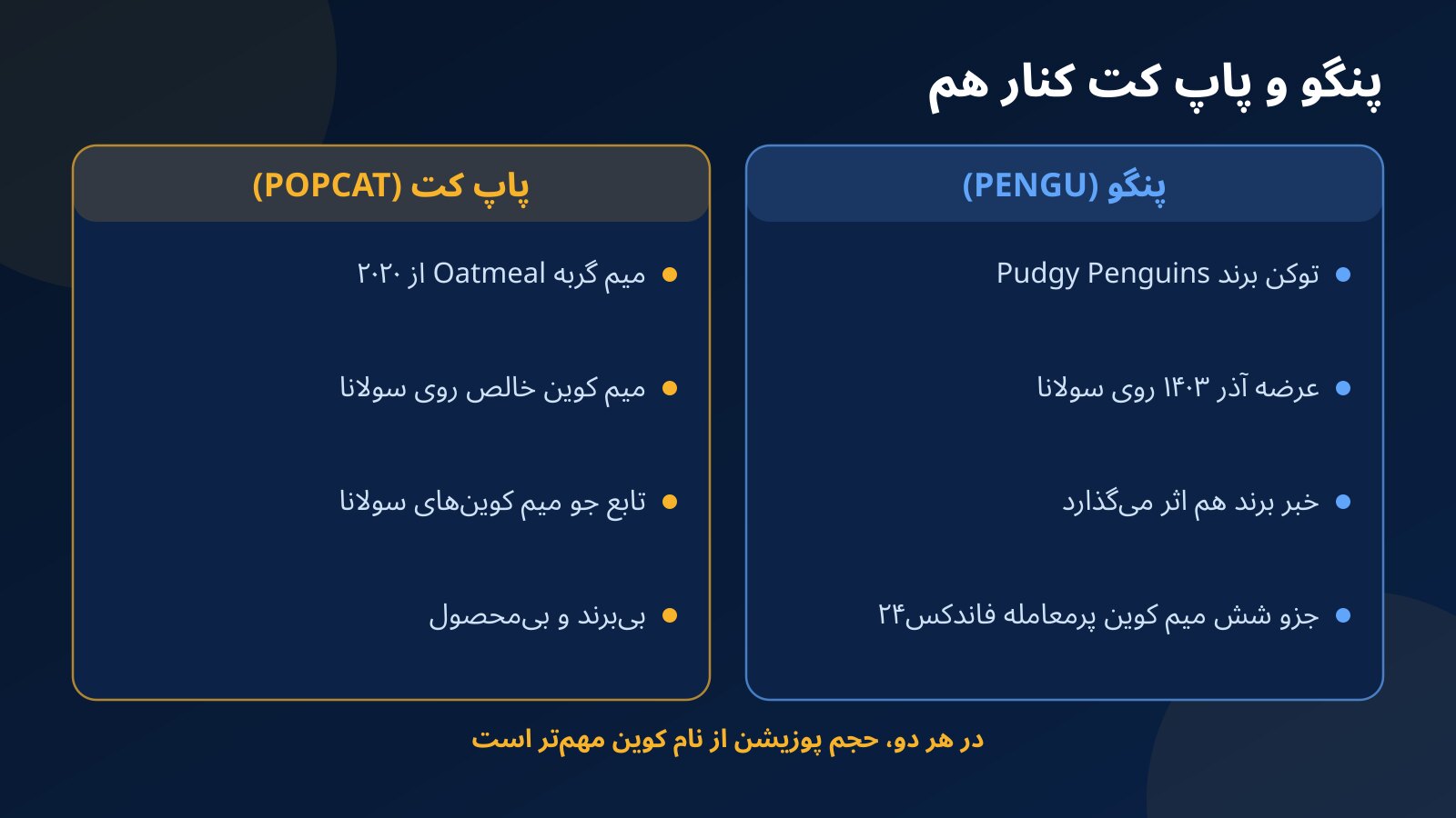مقایسه ارز پنگو و پاپ کت از نظر ریشه، محرک قیمت، نقدشوندگی و رفتار در معامله روی حساب چالش