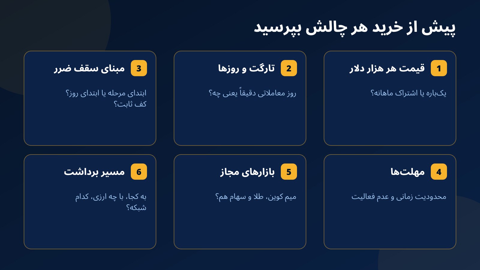شش کارت چک‌لیست مقایسه چالش پراپ شامل قیمت هر هزار دلار، تارگت، مبنای سقف ضرر، محدودیت زمانی، بازارهای مجاز و مسیر برداشت سود
