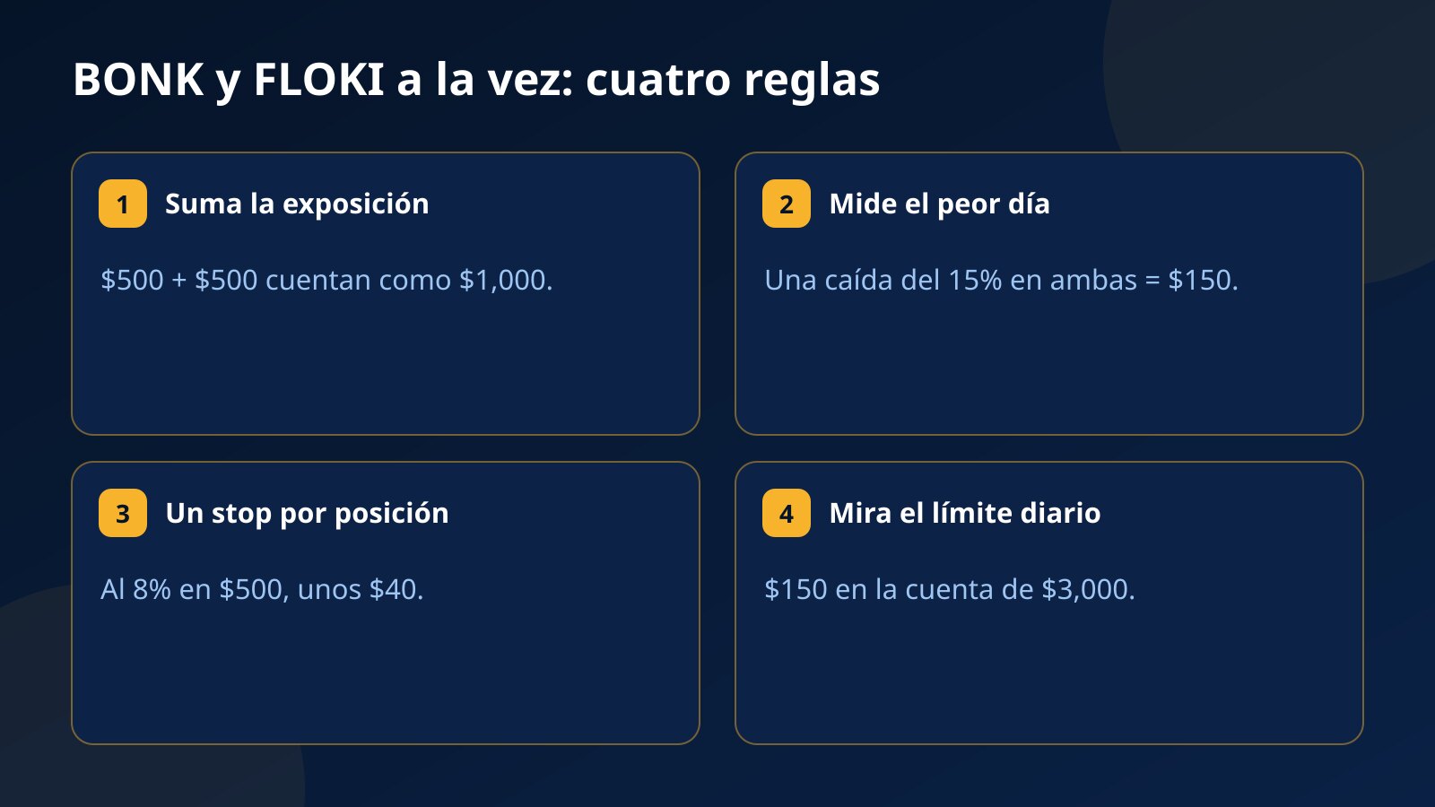 Cuatro reglas para operar 1000BONK y 1000FLOKI al mismo tiempo en una cuenta de desafío de $3,000