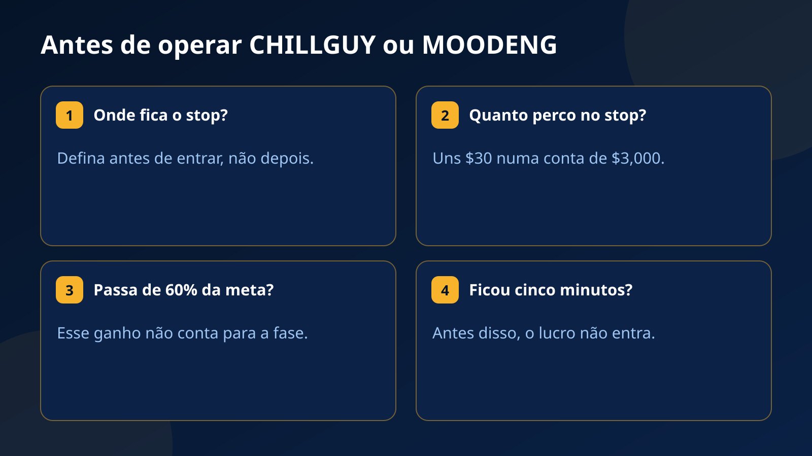 Quatro cartões com o que conferir antes de operar CHILLGUY ou MOODENG: stop, tamanho, regra dos 60% e tempo mínimo da operação