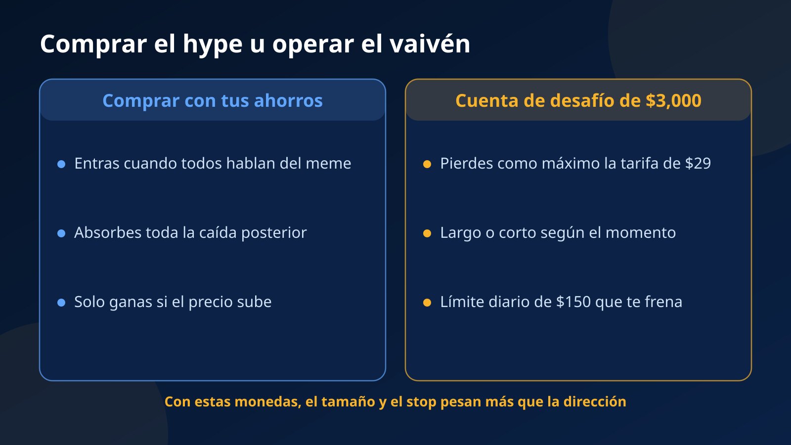 Comparación entre comprar CHILLGUY o MOODENG con ahorros en plena euforia y operar sus movimientos con una cuenta de desafío de $3,000