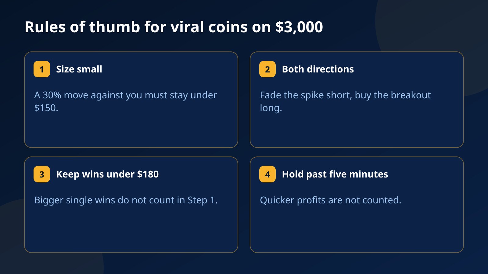 Four rules of thumb for trading viral meme coins like CHILLGUY and MOODENG on a 3,000 dollar challenge account
