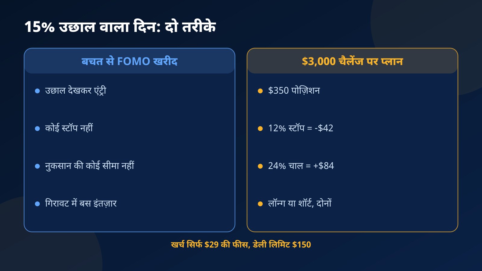 बचत से हाइप में मीम कॉइन खरीदने और $3,000 चैलेंज अकाउंट पर स्टॉप के साथ प्लान वाला ट्रेड करने की तुलना