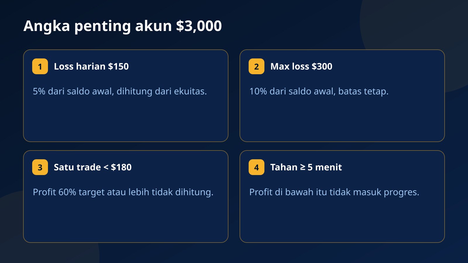 Empat aturan akun challenge $3,000 yang paling berpengaruh saat trading meme coin tren seperti CHILLGUY dan MOODENG