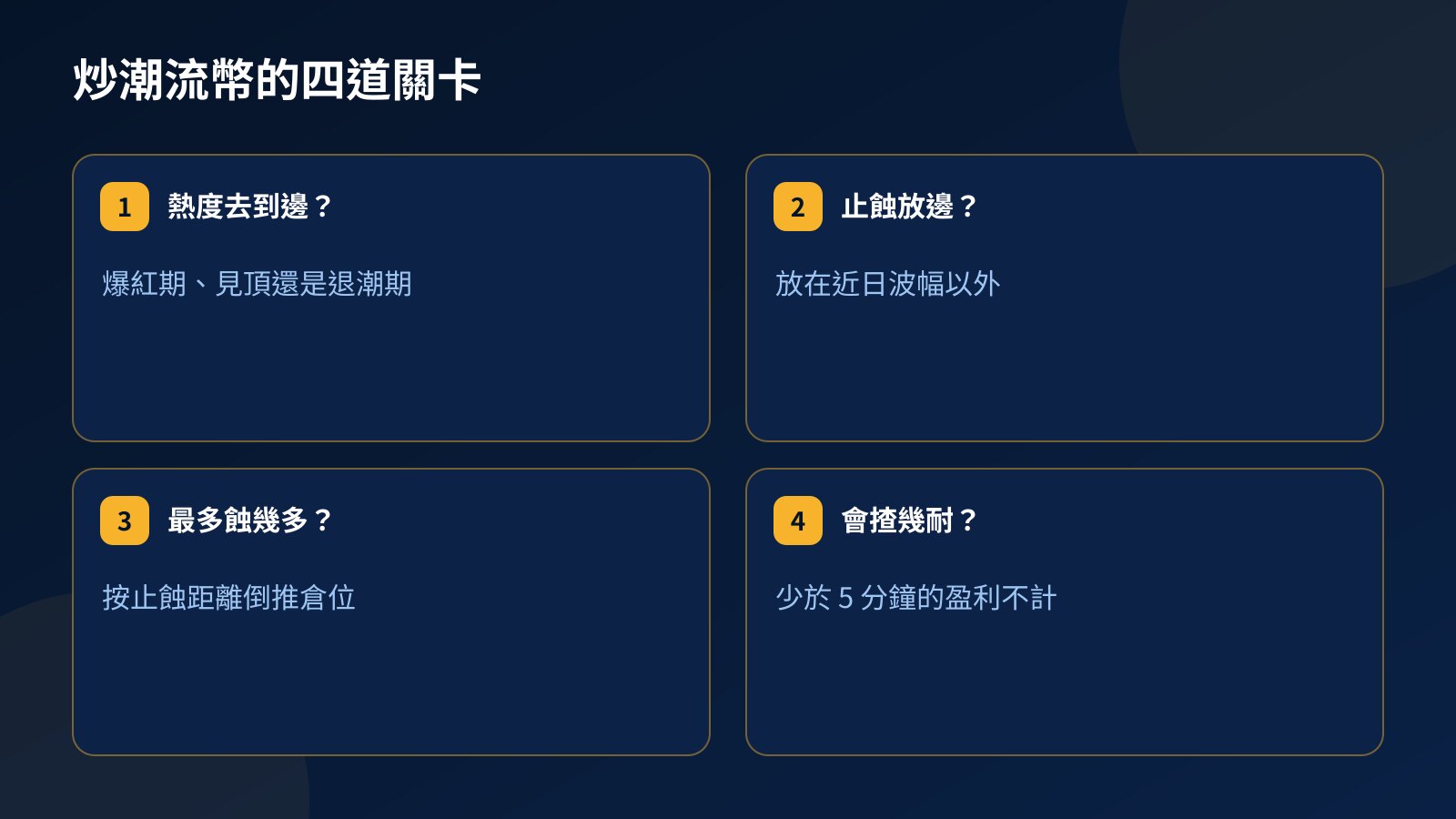 四張卡片列出炒爆紅迷因幣前要問的問題:熱度階段、止蝕位置、倉位大小與持倉時間