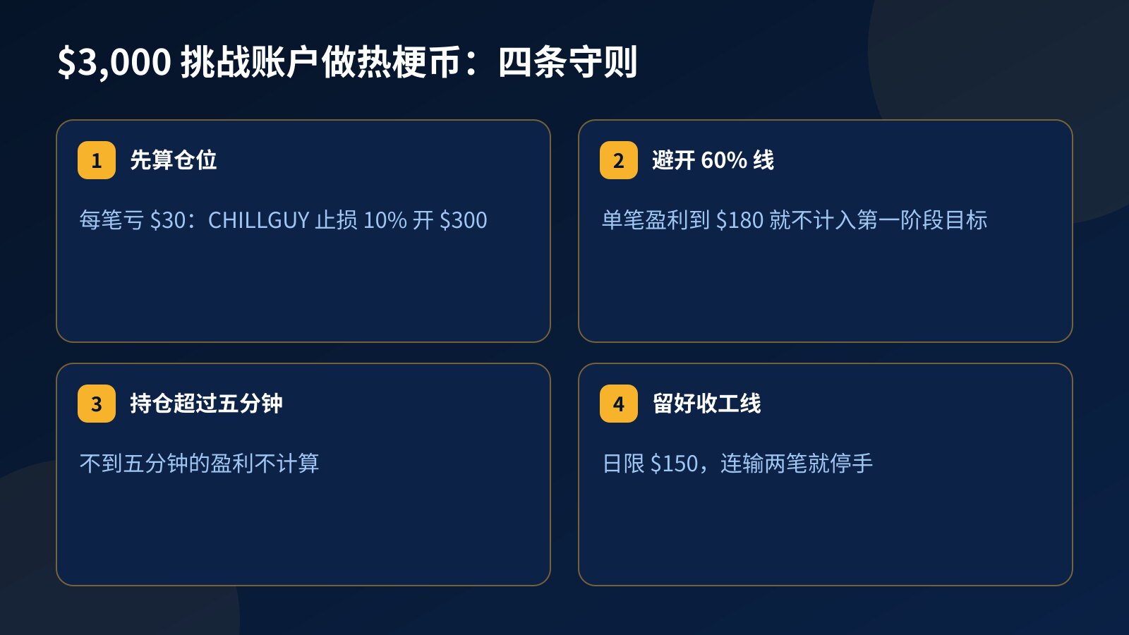 四张卡片:用 $3,000 挑战账户交易 CHILLGUY 和 MOODENG 时的仓位、盈利门槛、持仓时间和每日收工线四条守则