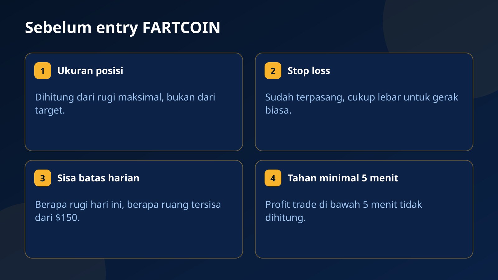 Empat kartu checklist sebelum membuka posisi Fartcoin: ukuran posisi, stop loss, sisa batas harian, dan durasi trade minimal