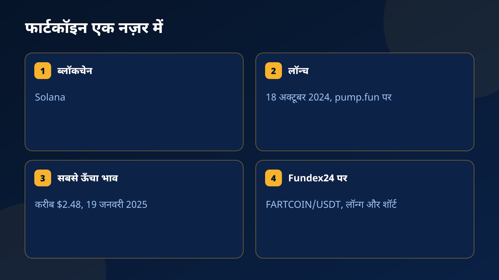 फार्टकॉइन के चार बुनियादी तथ्य: Solana ब्लॉकचेन, अक्टूबर 2024 में pump.fun पर लॉन्च, करीब $2.48 का सबसे ऊँचा भाव और Fundex24 पर FARTCOIN/USDT