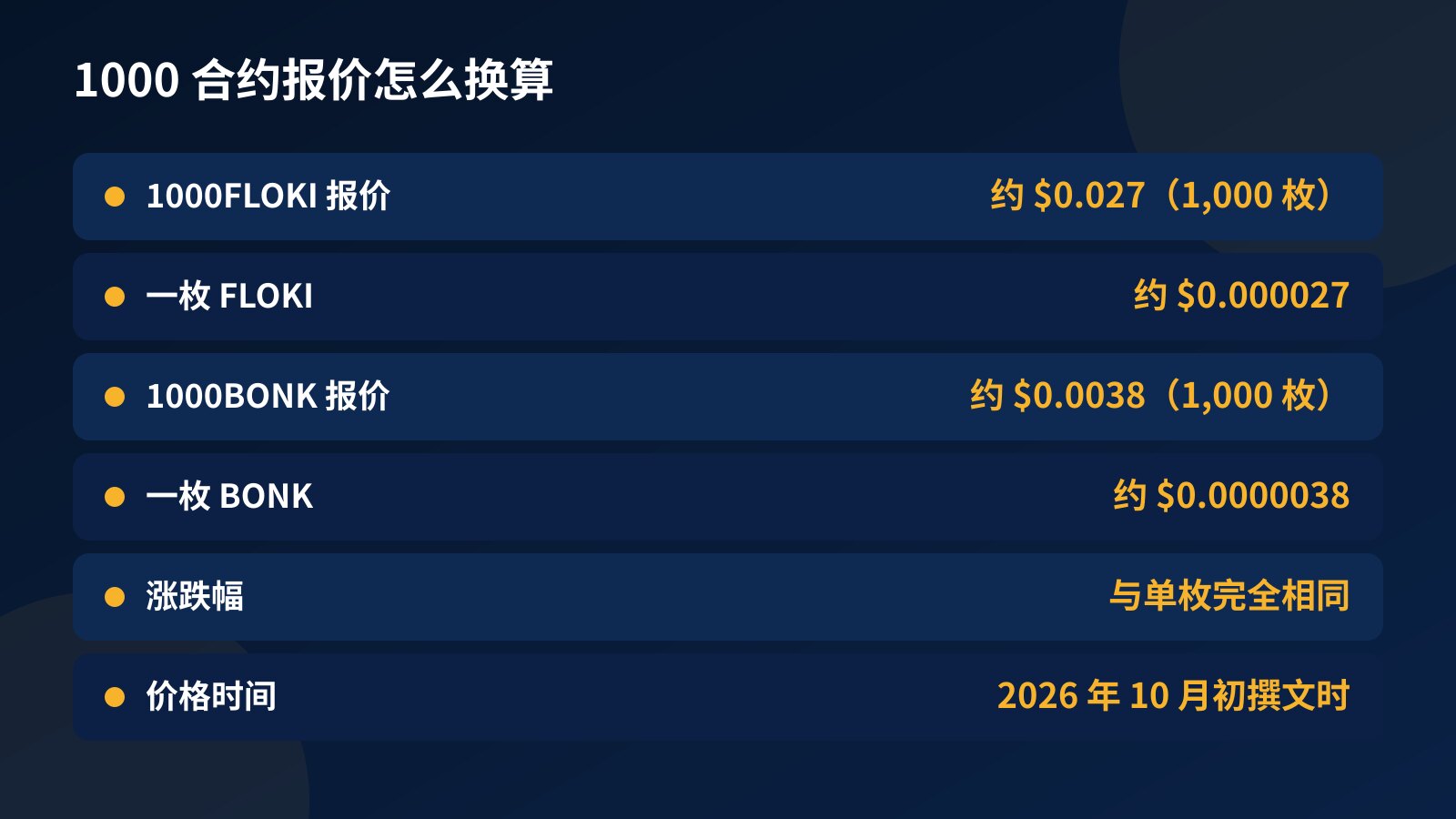 表格：1000FLOKI 与 1000BONK 合约报价换算成单枚 FLOKI、BONK 价格的方法，以及前缀对涨跌幅没有影响