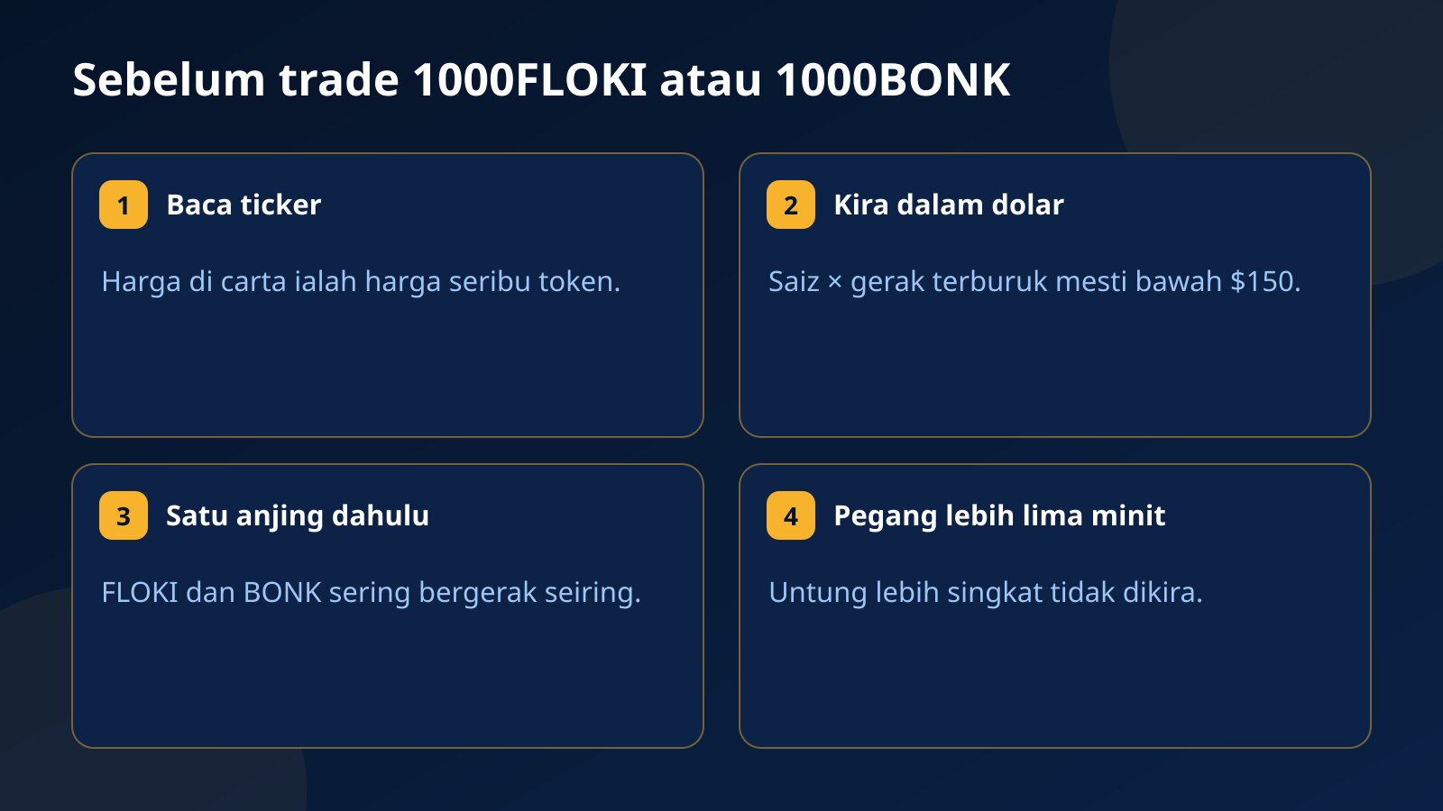 Empat kad senarai semak sebelum trade 1000FLOKI atau 1000BONK: baca ticker, kira dalam dolar, satu coin anjing pada satu masa, dan pegang lebih lima minit