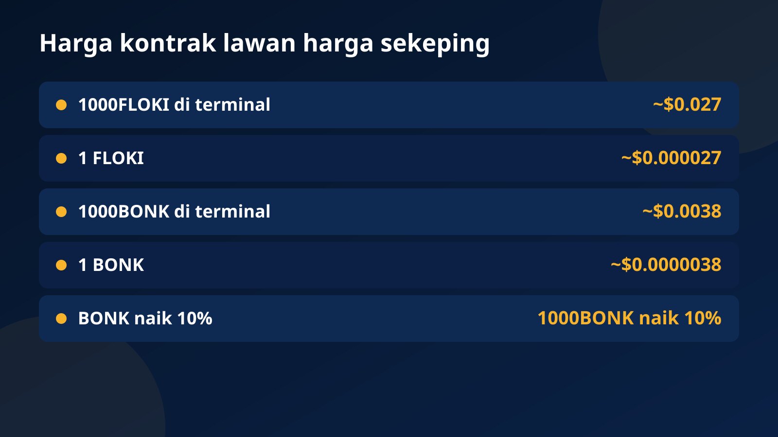 Jadual menukar harga kontrak 1000FLOKI dan 1000BONK kepada harga sekeping token pada awal Oktober 2026