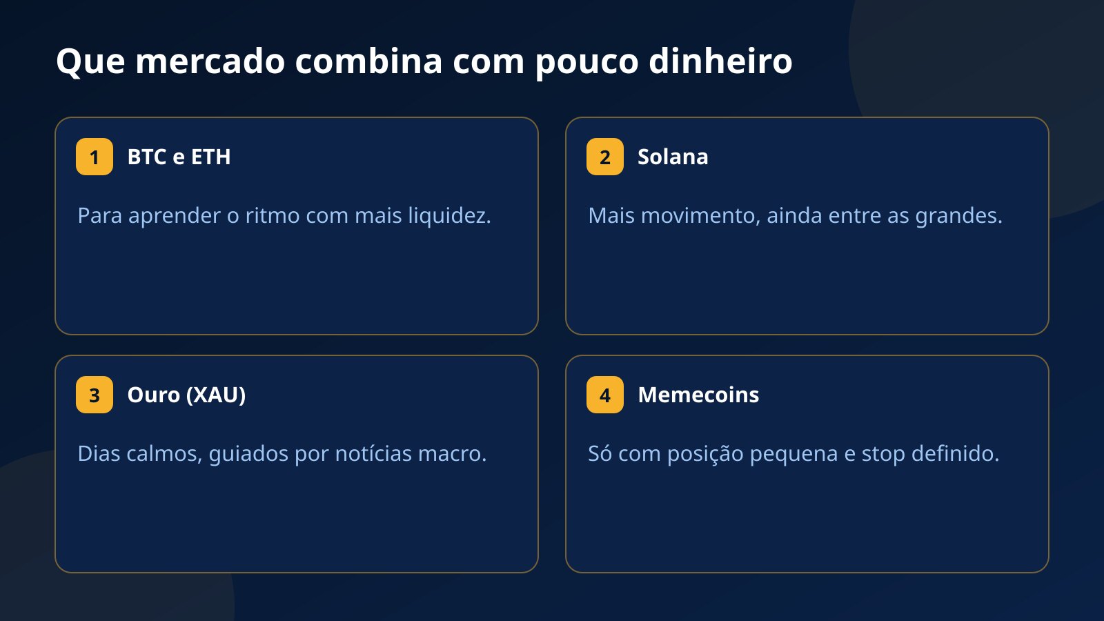 Quatro cartões com um guia de escolha de mercado para pouco dinheiro: Bitcoin e Ethereum para aprender, Solana como meio-termo, ouro para dias calmos e memecoins só com posição pequena