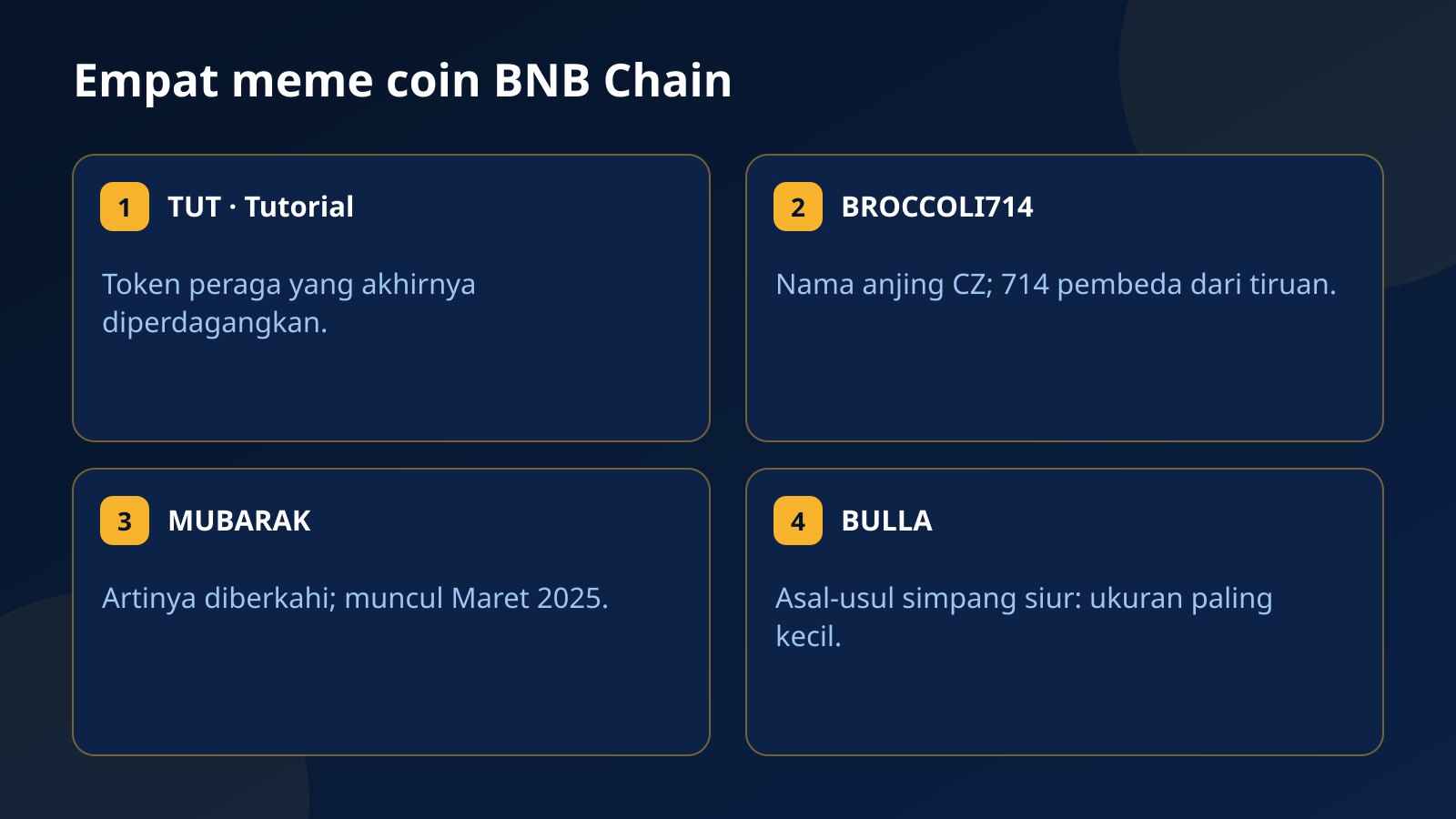 Kartu profil empat meme coin BNB Chain: Tutorial TUT, BULLA, Broccoli BROCCOLI714, dan Mubarak MUBARAK beserta asal-usul singkatnya