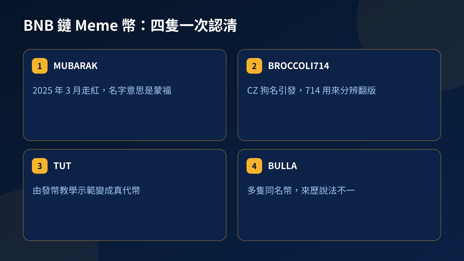四張卡片分別介紹 MUBARAK、BROCCOLI714、TUT 和 BULLA 的來歷與特點