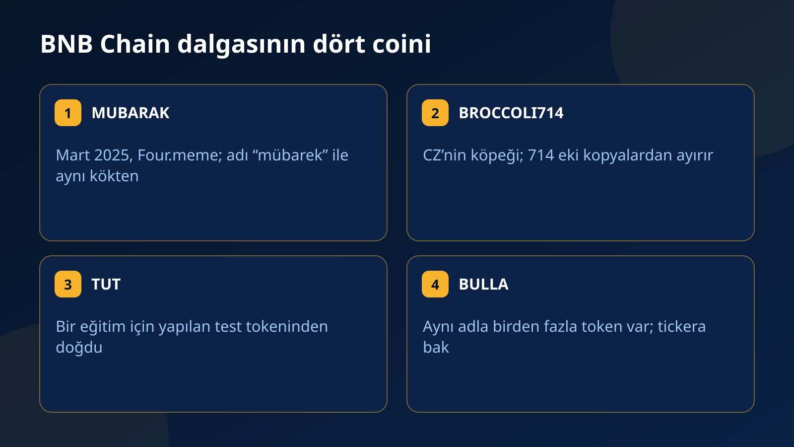 MUBARAK, BROCCOLI714, TUT ve BULLA coinlerinin kökenini ve Fundex24’teki sıralarını özetleyen dört kart