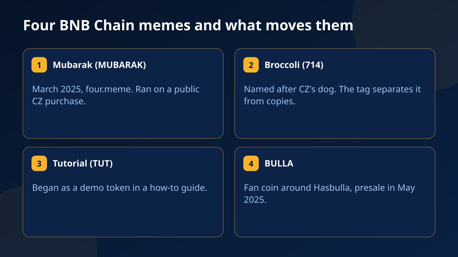 Four cards comparing the BNB Chain meme coins Mubarak, Broccoli, Tutorial and BULLA by origin and what moves their price