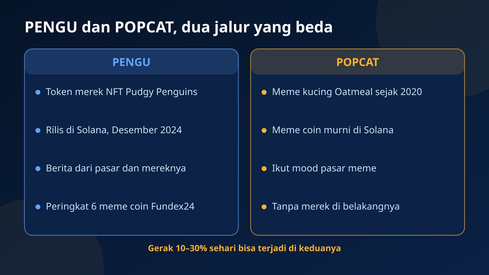Perbandingan PENGU dan POPCAT: asal merek NFT Pudgy Penguins lawan meme kucing Oatmeal, sumber berita, dan pemicu gerak harga