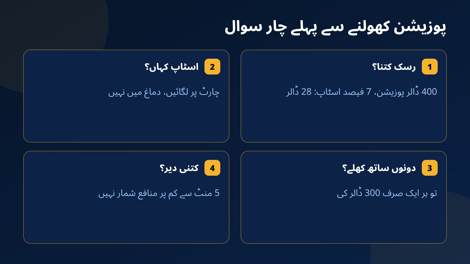 PENGU یا POPCAT پر پوزیشن کھولنے سے پہلے چار سوال: رسک کتنا، اسٹاپ کہاں، کیا دونوں ایک ساتھ کھلے ہیں، اور پوزیشن کتنی دیر رکھنی ہے