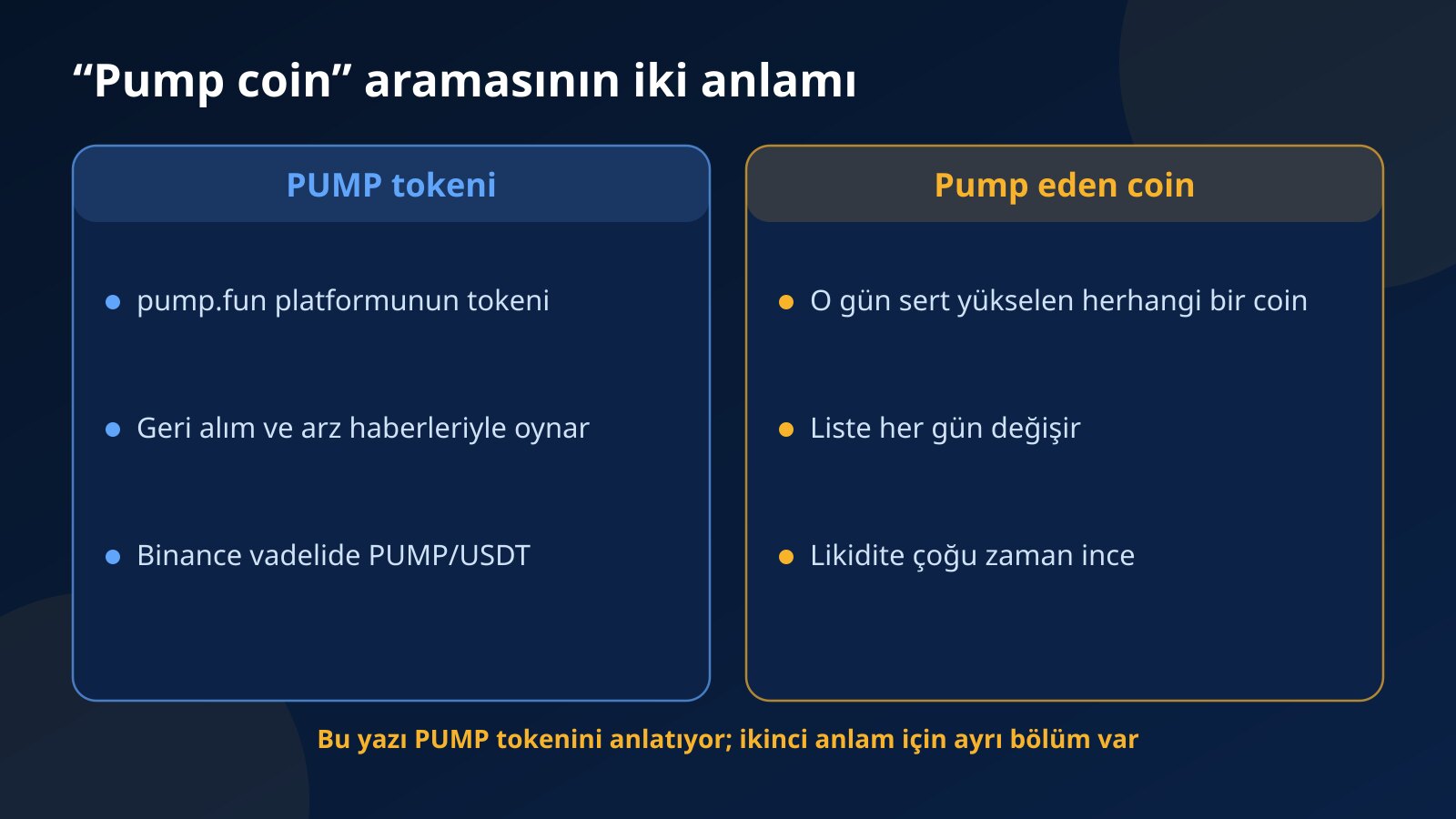 Pump.fun’ın tokeni PUMP ile o gün sert yükselen pump eden coinler arasındaki farkları yan yana gösteren karşılaştırma görseli